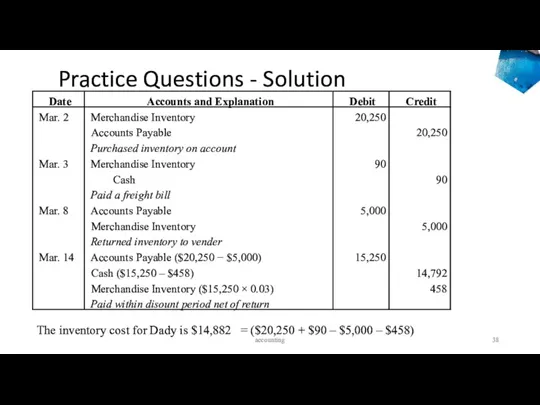 Practice Questions - Solution accounting The inventory cost for Dady is $14,882 =