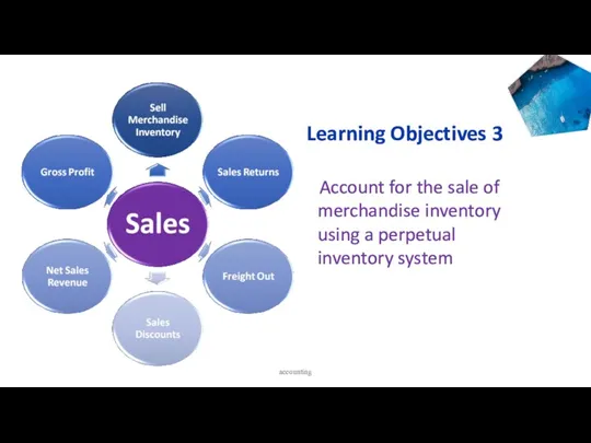 accounting Learning Objectives 3 Account for the sale of merchandise inventory using a perpetual inventory system