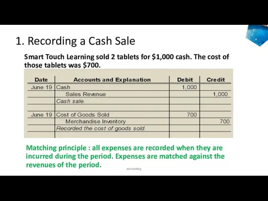 1. Recording a Cash Sale Smart Touch Learning sold 2 tablets for $1,000