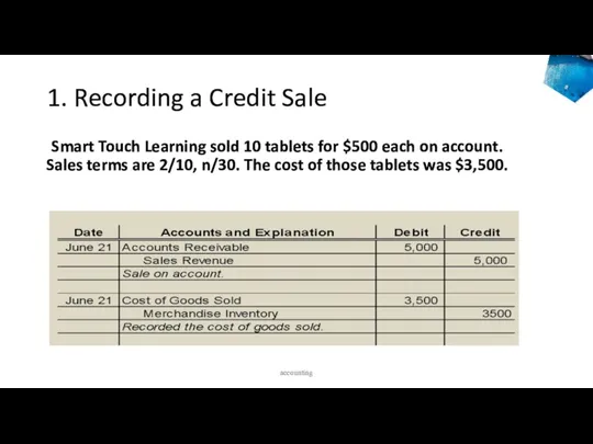 1. Recording a Credit Sale Smart Touch Learning sold 10 tablets for $500