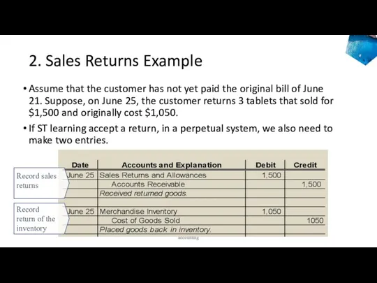 2. Sales Returns Example Assume that the customer has not yet paid the
