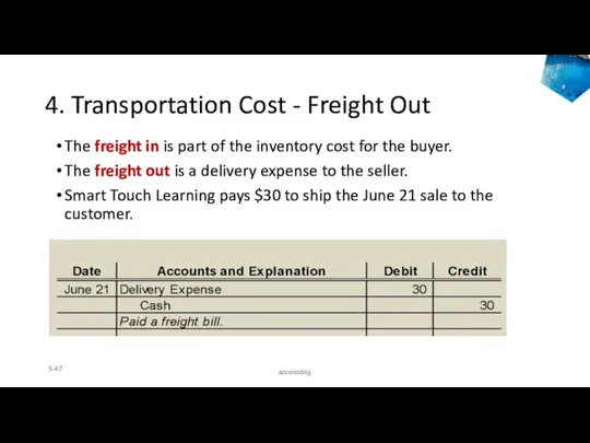 4. Transportation Cost - Freight Out The freight in is part of the