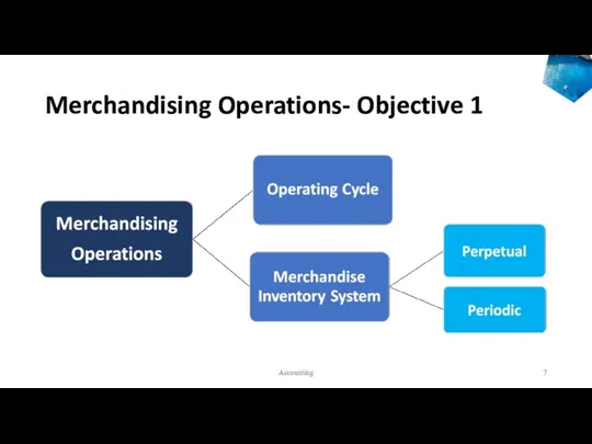 Merchandising Operations- Objective 1 Accounting