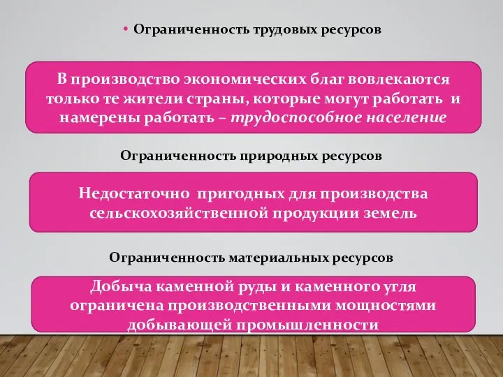 Ограниченность трудовых ресурсов Ограниченность природных ресурсов Ограниченность материальных ресурсов В