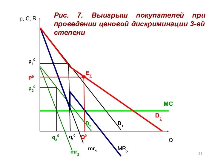 Q0 p, C, R E∑ D2 D1 mr2 mr1 q20