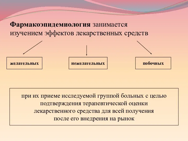 желательных нежелательных побочных при их приеме исследуемой группой больных с