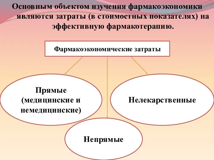 Основным объектом изучения фармакоэкономики являются затраты (в стоимостных показателях) на