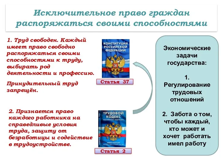 Исключительное право граждан распоряжаться своими способностями Статья 37 1. Труд