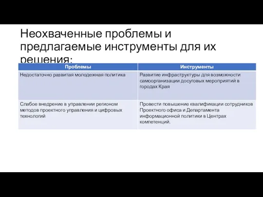 Неохваченные проблемы и предлагаемые инструменты для их решения: