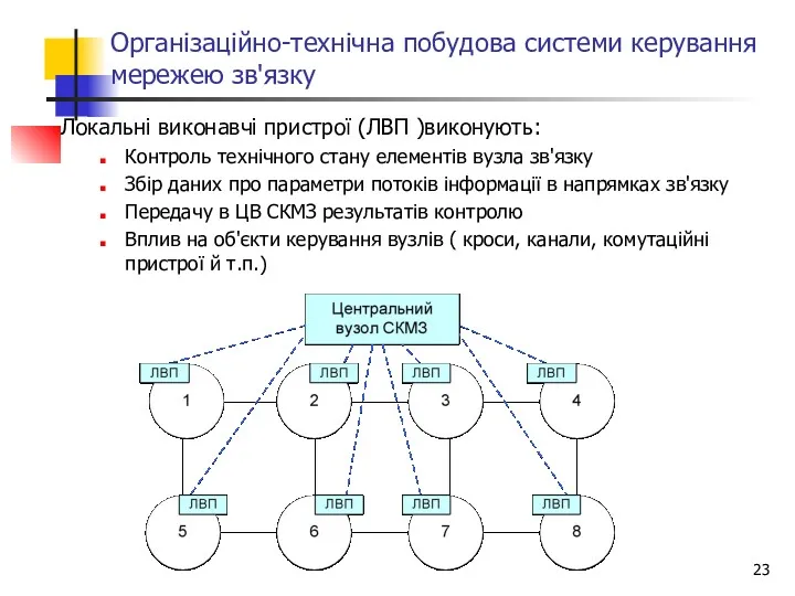 Організаційно-технічна побудова системи керування мережею зв'язку Локальні виконавчі пристрої (ЛВП )виконують: Контроль технічного