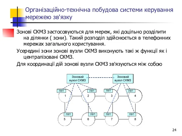 Організаційно-технічна побудова системи керування мережею зв'язку Зонові СКМЗ застосовуються для