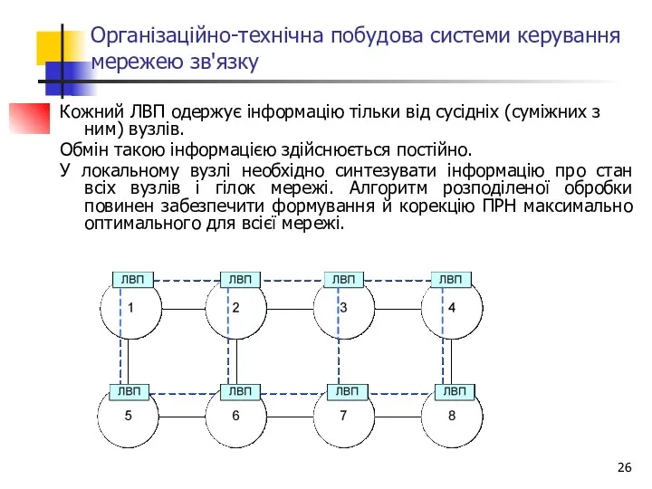 Організаційно-технічна побудова системи керування мережею зв'язку Кожний ЛВП одержує інформацію тільки від сусідніх