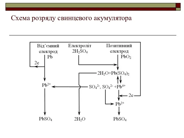 Схема розряду свинцевого акумулятора