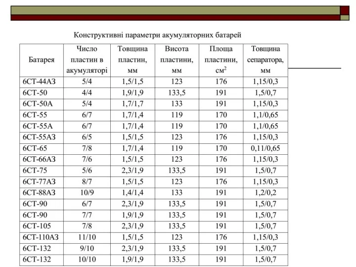 Ширина пластин 143 мм