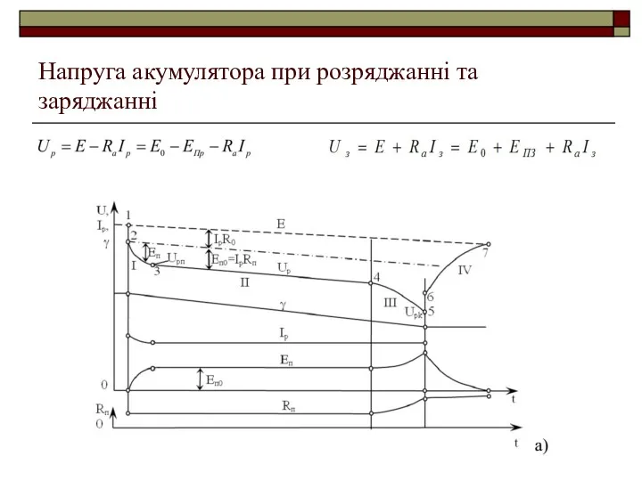 Напруга акумулятора при розряджанні та заряджанні