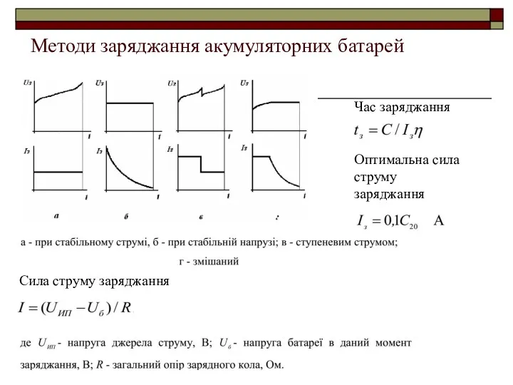 Методи заряджання акумуляторних батарей Час заряджання Оптимальна сила струму заряджання Сила струму заряджання