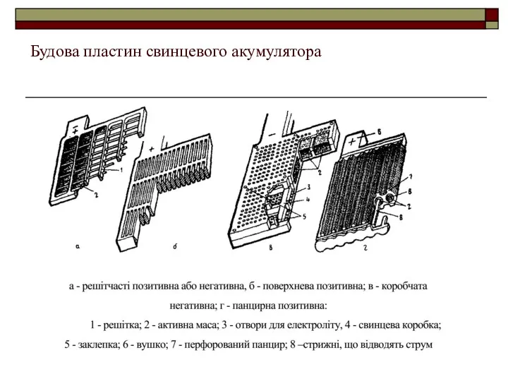 Будова пластин свинцевого акумулятора