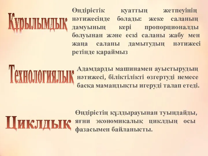 Құрылымдық Өндірістік қуаттың жетпеуінің нәтижесінде болады: жеке саланың дамуының кері