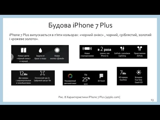Будова iPhone 7 Plus iPhone 7 Plus випускається в п’яти