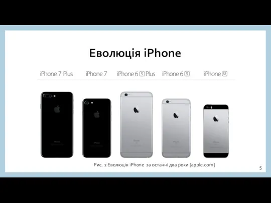 Еволюція iPhone Рис. 2 Еволюція iPhone за останні два роки [apple.com]