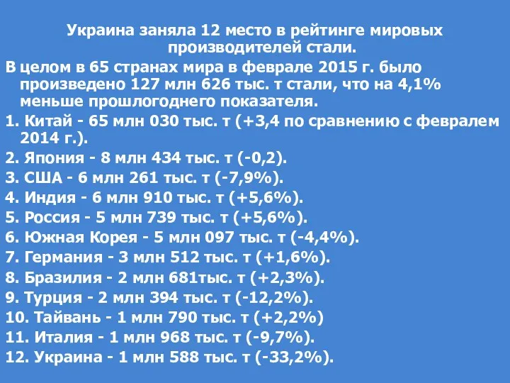 Украина заняла 12 место в рейтинге мировых производителей стали. В