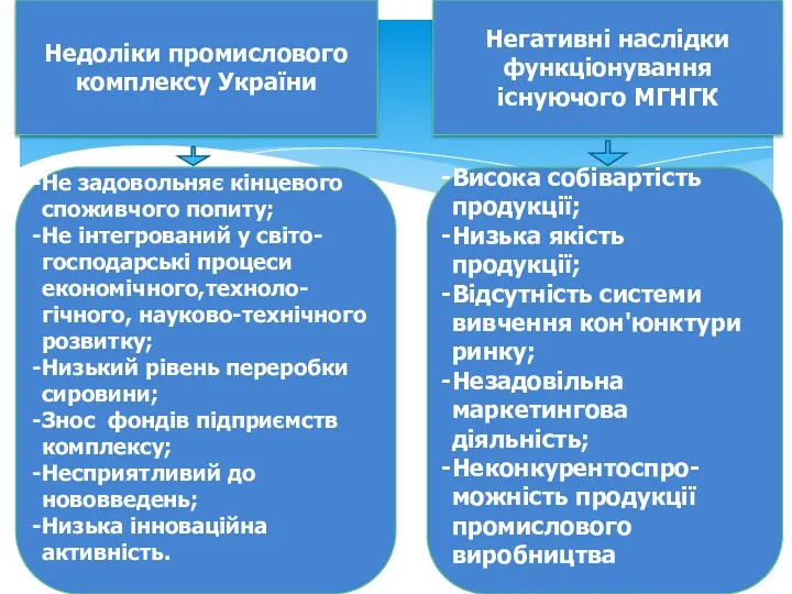 Недоліки промислового комплексу України Негативні наслідки функціонування існуючого МГНГК Не