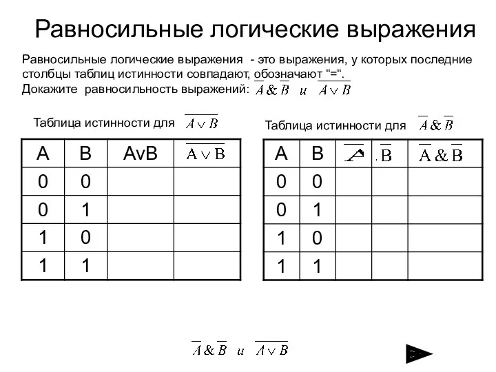 Равносильные логические выражения Равносильные логические выражения - это выражения, у которых последние столбцы