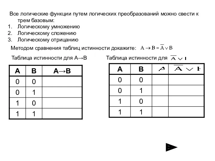 Все логические функции путем логических преобразований можно свести к трем базовым: Логическому умножению