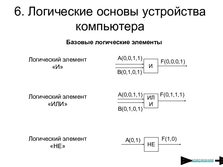 6. Логические основы устройства компьютера Базовые логические элементы Логический элемент «И» Логический элемент