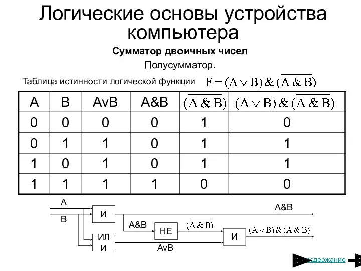 Логические основы устройства компьютера Сумматор двоичных чисел Полусумматор. Таблица истинности логической функции содержание