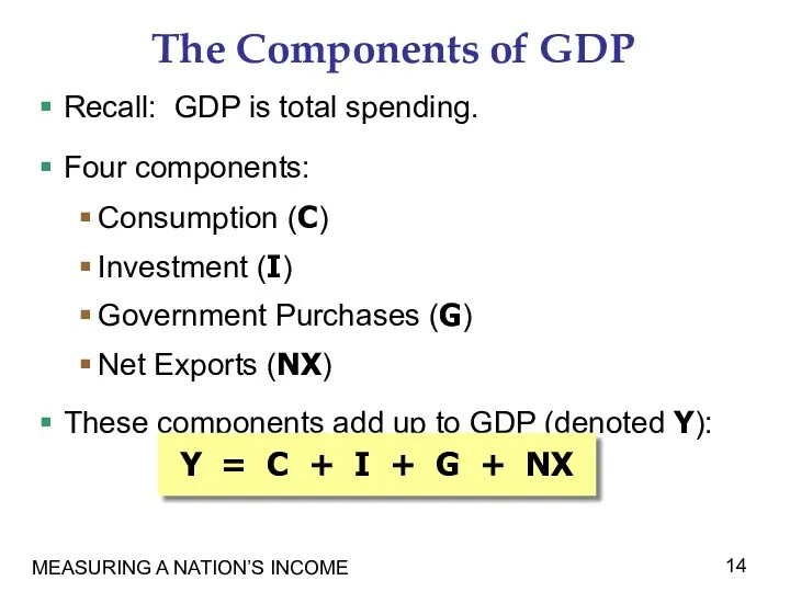 MEASURING A NATION’S INCOME The Components of GDP Recall: GDP