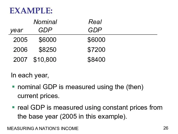 MEASURING A NATION’S INCOME EXAMPLE: In each year, nominal GDP