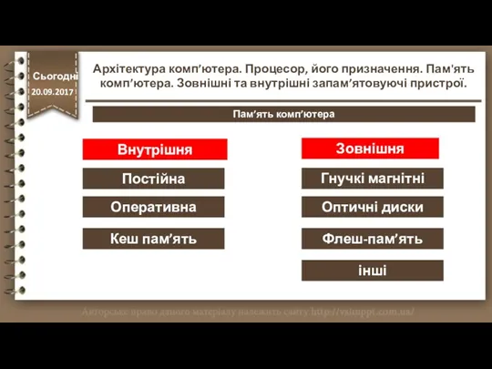 Внутрішня Зовнішня Постійна Оперативна Кеш пам’ять Гнучкі магнітні диски Оптичні