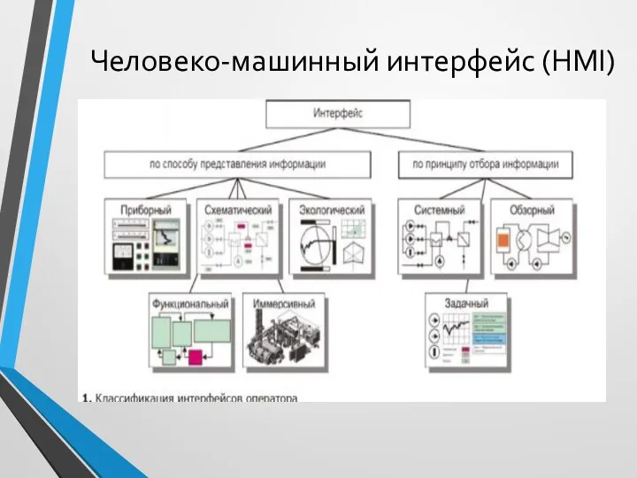 Человеко-машинный интерфейс (HMI)