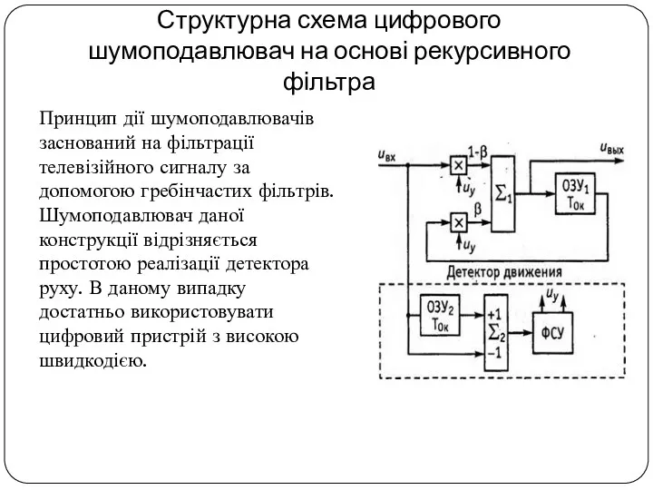 Структурна схема цифрового шумоподавлювач на основі рекурсивного фільтра Принцип дії