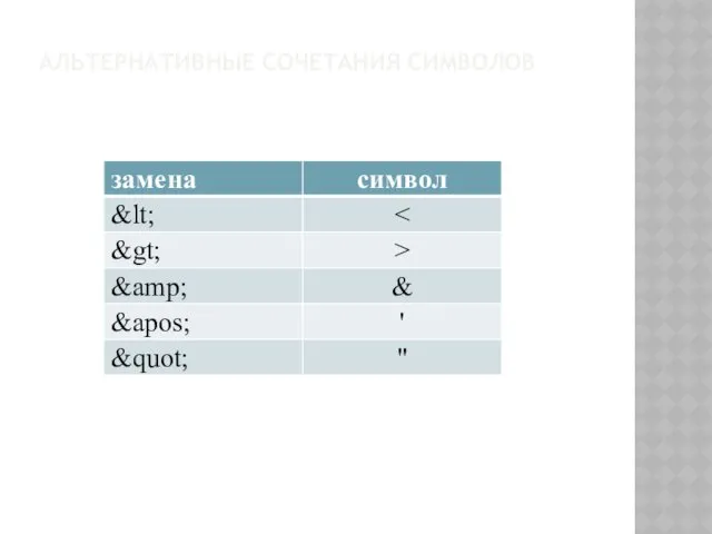 АЛЬТЕРНАТИВНЫЕ СОЧЕТАНИЯ СИМВОЛОВ