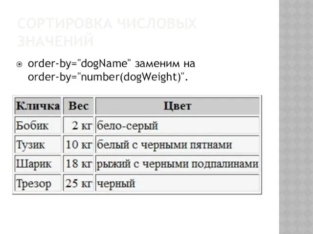 СОРТИРОВКА ЧИСЛОВЫХ ЗНАЧЕНИЙ order-by="dogName" заменим на order-by="number(dogWeight)".