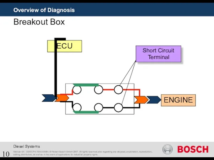 Overview of Diagnosis Breakout Box ENGINE ECU Short Circuit Terminal