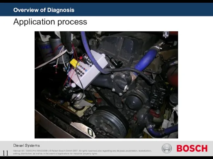 Overview of Diagnosis Application process Manuel Gil - DS/ECP4| 15/03/2008