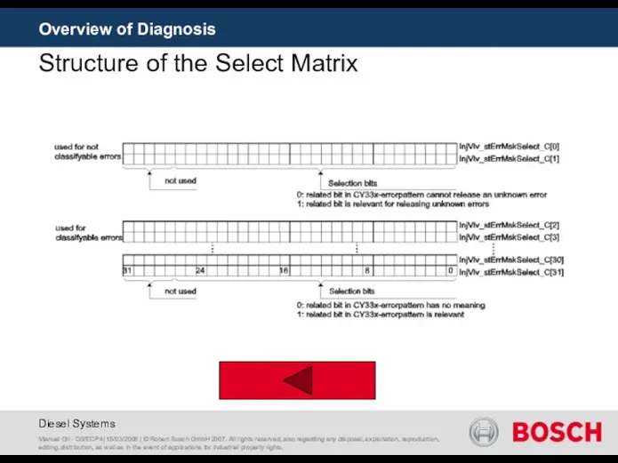 Overview of Diagnosis Structure of the Select Matrix Manuel Gil