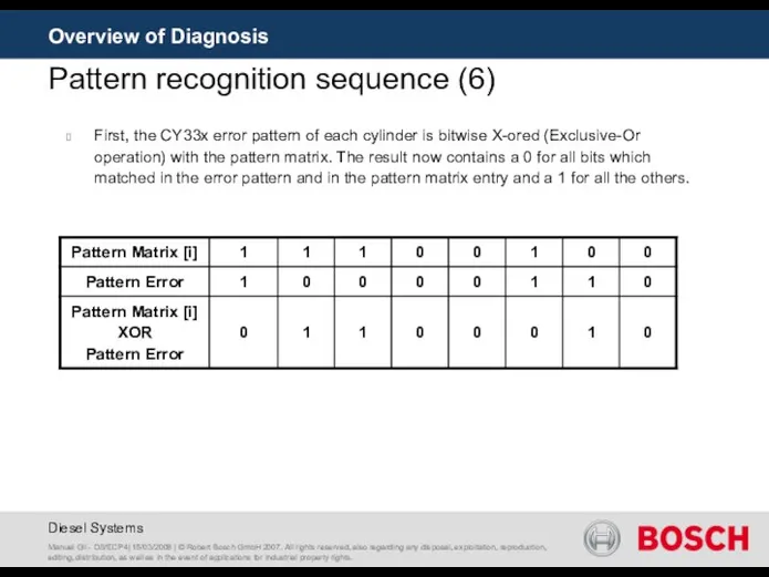 Overview of Diagnosis Pattern recognition sequence (6) First, the CY33x