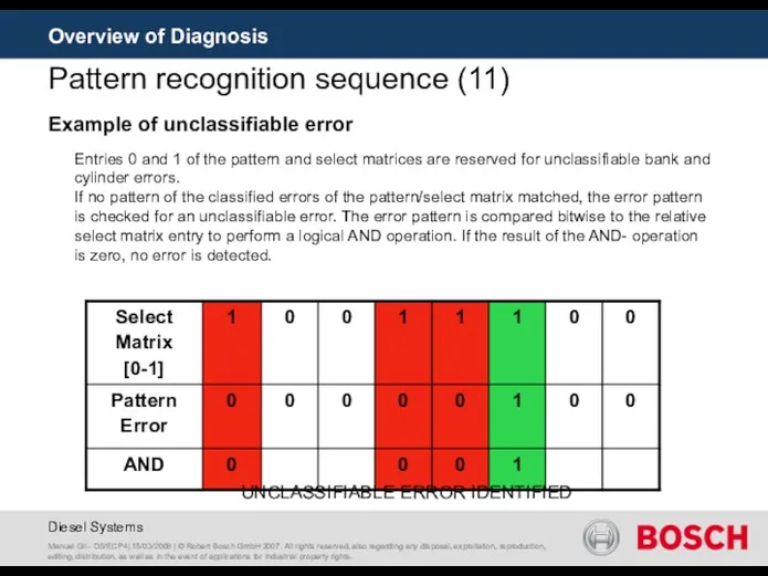 Overview of Diagnosis UNCLASSIFIABLE ERROR IDENTIFIED Entries 0 and 1