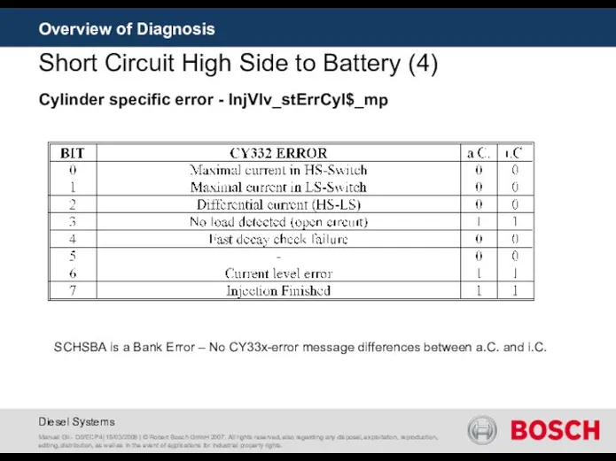 Overview of Diagnosis Short Circuit High Side to Battery (4)