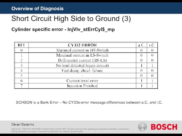 Overview of Diagnosis Short Circuit High Side to Ground (3)