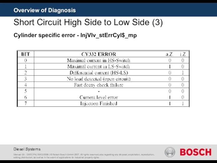 Overview of Diagnosis Short Circuit High Side to Low Side