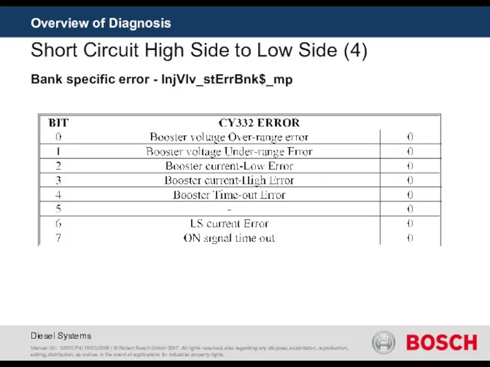 Overview of Diagnosis Short Circuit High Side to Low Side