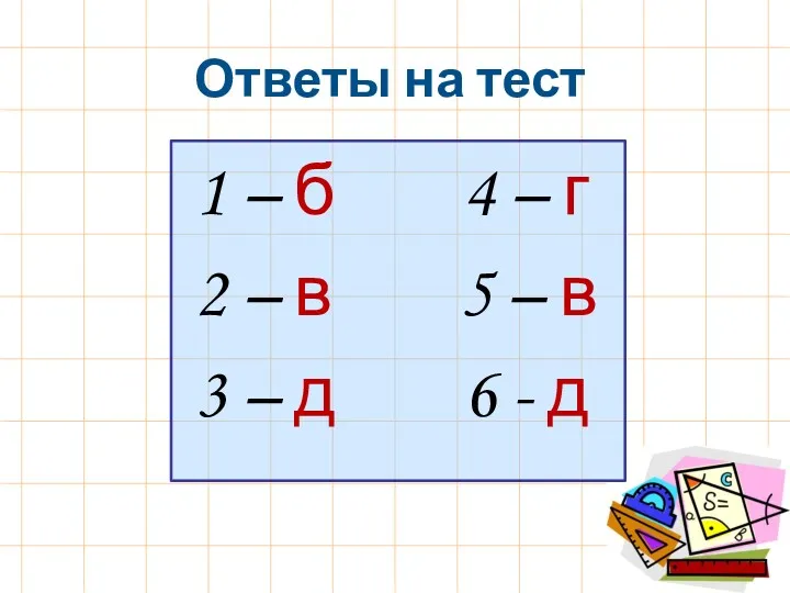 Ответы на тест 1 – б 4 – г 2