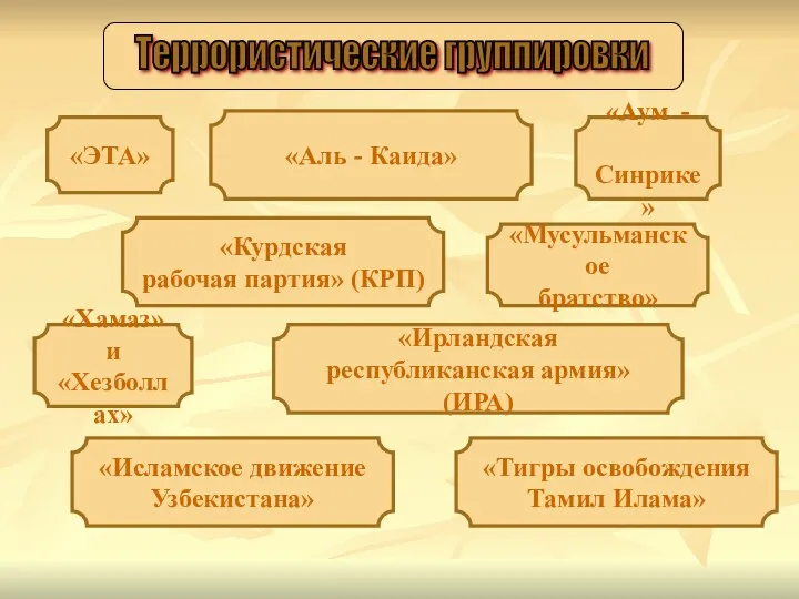 Террористические группировки «Аум - Синрике» «Мусульманское братство» «ЭТА» «Хамаз» и