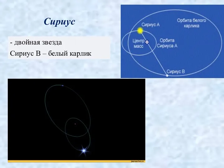 Сириус - двойная звезда Сириус В – белый карлик