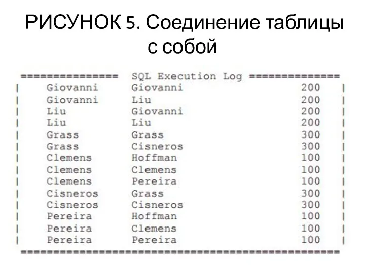 РИСУНОК 5. Соединение таблицы с собой